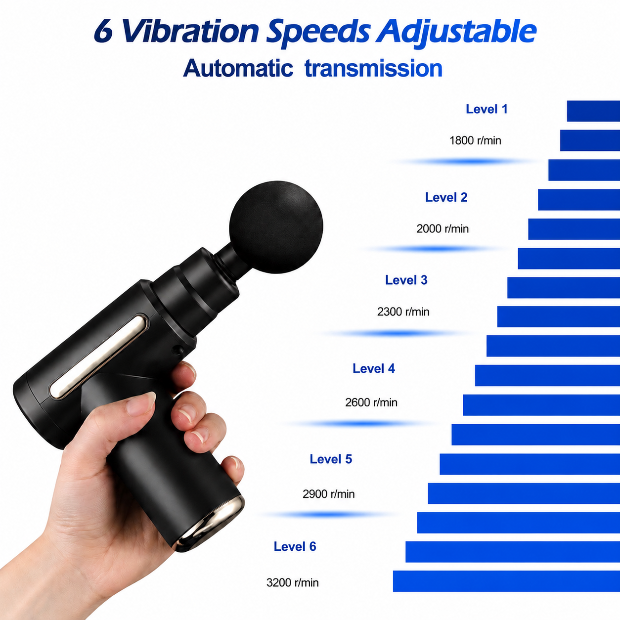 Avorix™ Massage Gun